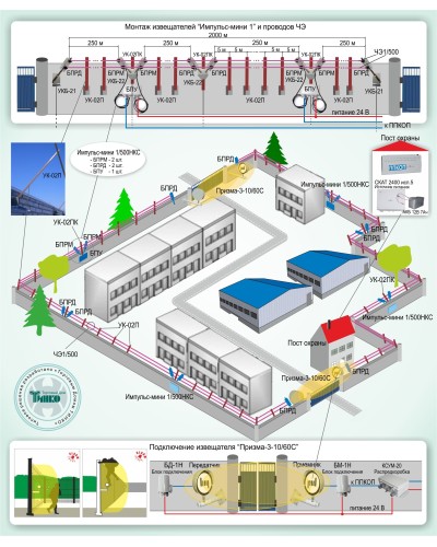 ОПС-015: Охрана периметра на базе проводноволновых извещателей серии «Импульс-мини 1» и радиоволновых извещателей серии «Призма-3» в Туле