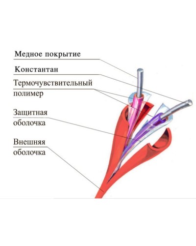 ТПТС 138/280 ИП102/104-1-F. Извещатель тепловой линейный (термокабель). Спецавтоматика, Москва в Туле