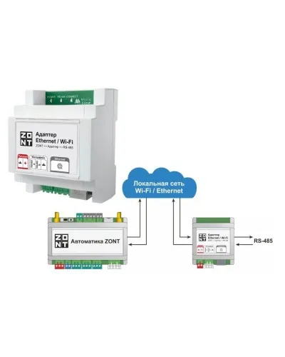 Адаптер Ethernet/Wi-Fi. Адаптер. MicroLine в Туле